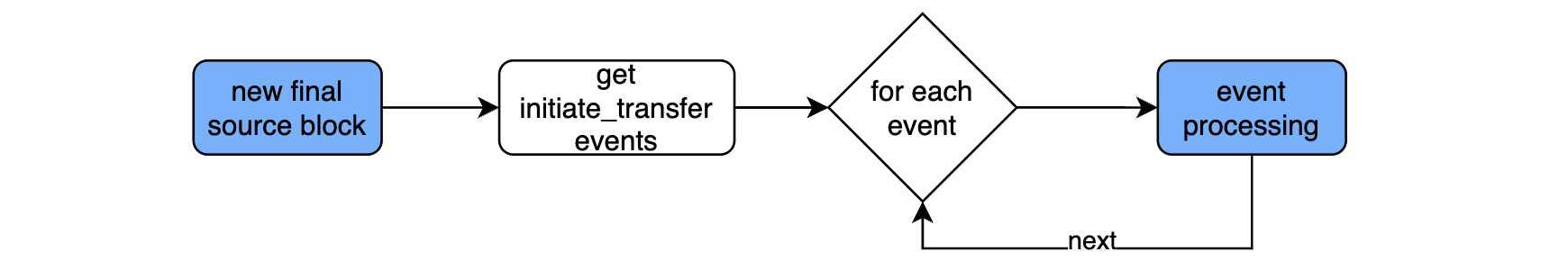 continuous_processing