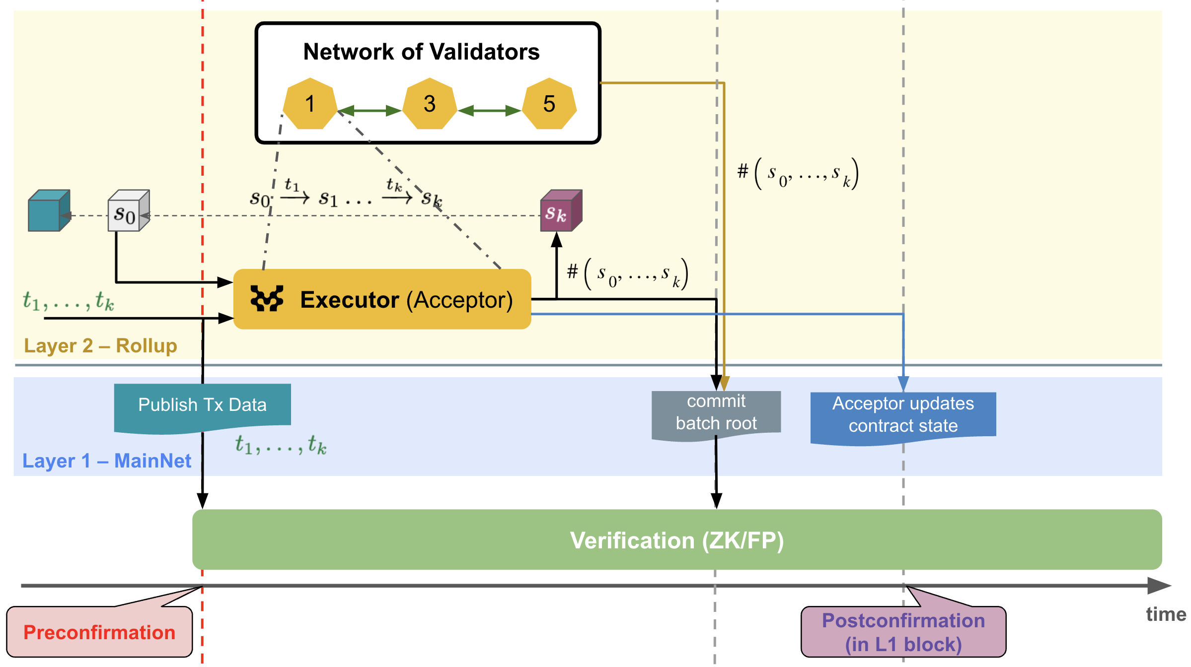 Version A Diagram